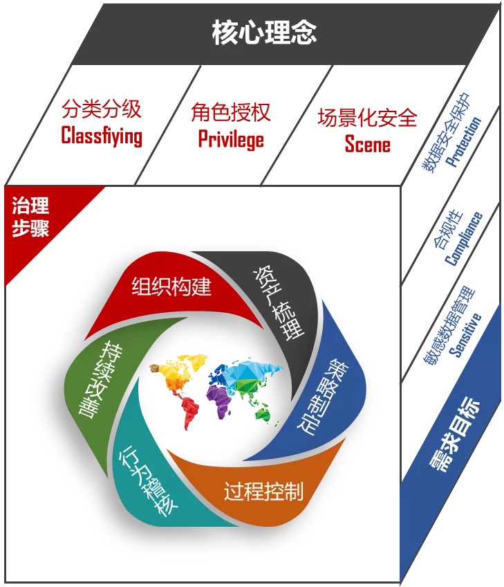 重拳出击整治数据清静，网络清静审查大幕渐起